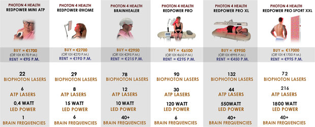 PHOTON 4 HEALTH&reg; | REDPOWER&reg; PRO